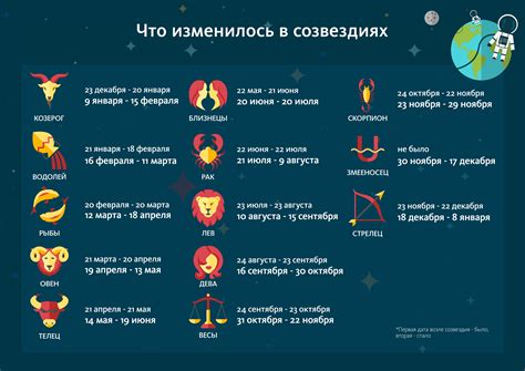 Самый адекватный знак зодиака: какой характер считается。